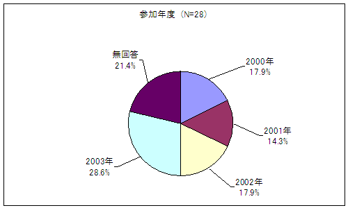 QNx