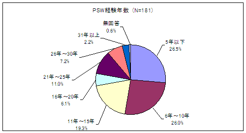 }^PSWoN