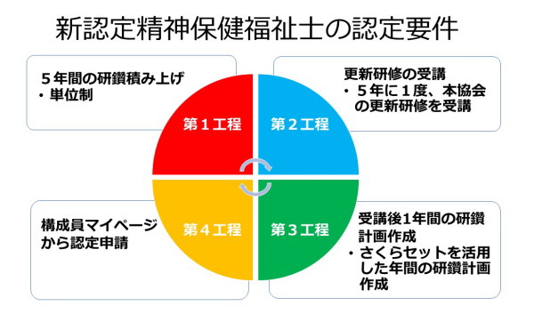 新･精神保健福祉 相談援助の基盤(基礎･専門)第2版/他